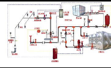 消防自动喷淋系统