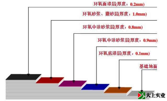 环氧抛沙防滑地坪施工参考图
