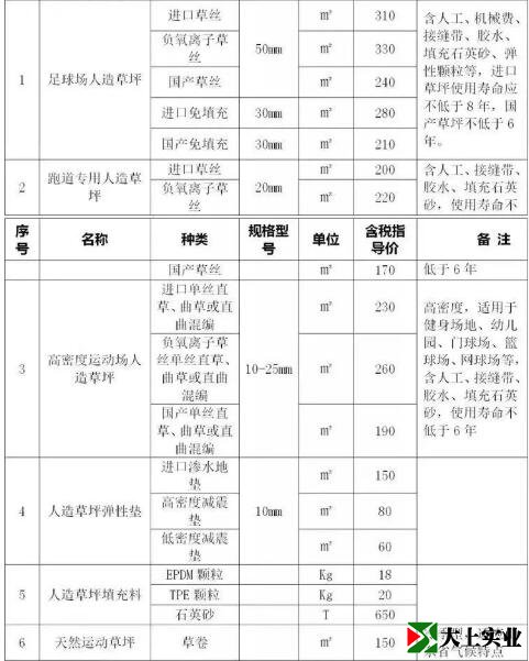 人造草坪运动场地指导价