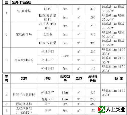 室外球场面层指导价
