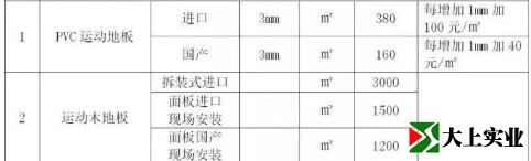 室内球场面层指导价