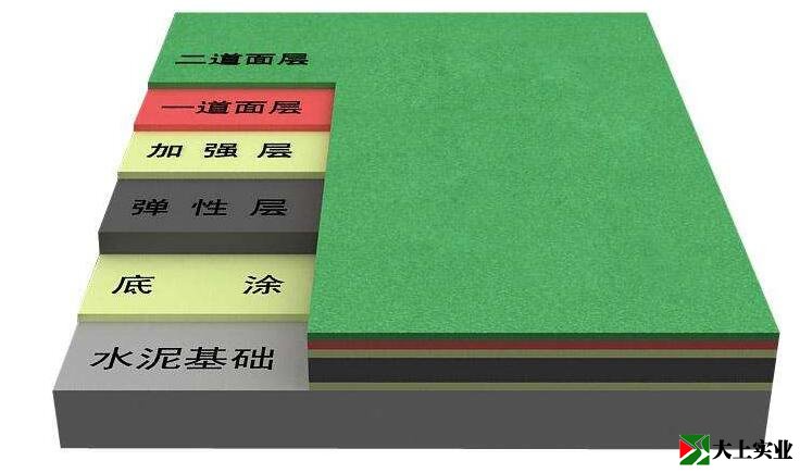 弹性丙烯酸