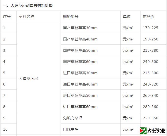 人造草运动面层材料价格