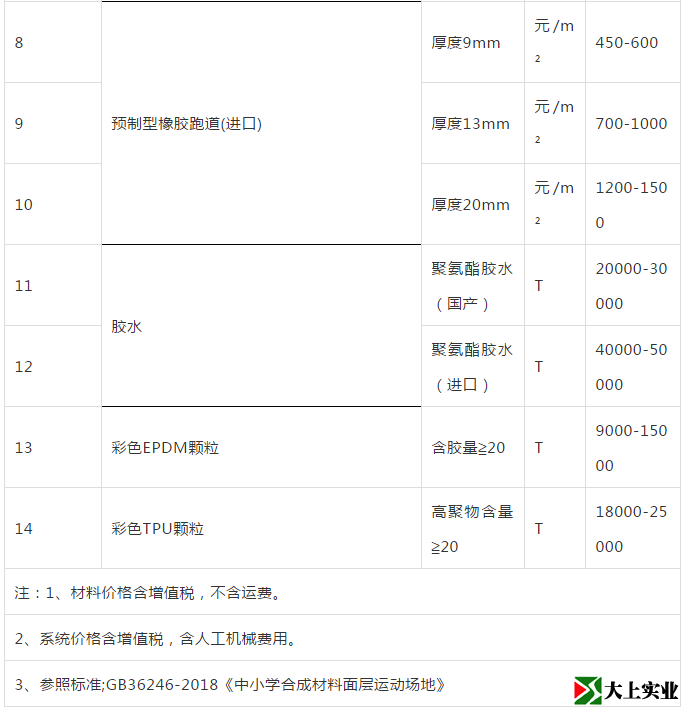 跑道面层材料价格