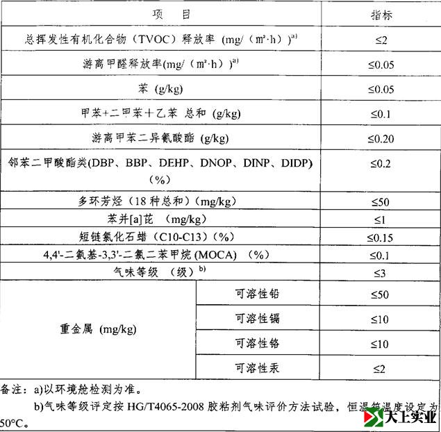 塑胶跑道检测报告