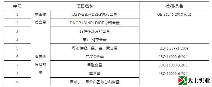 塑胶跑道检测哪些内容