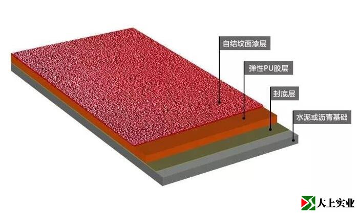 全塑型自结纹塑胶跑道结构图