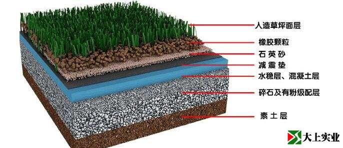 人造草足球场结构