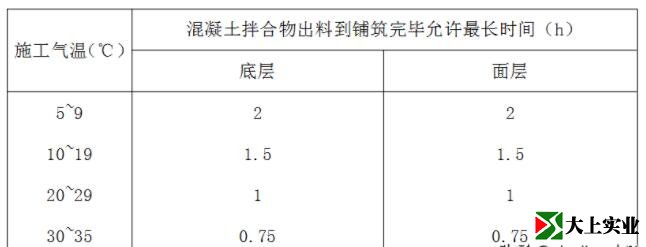 混凝土拌合物出料到铺筑完毕允许最长时间
