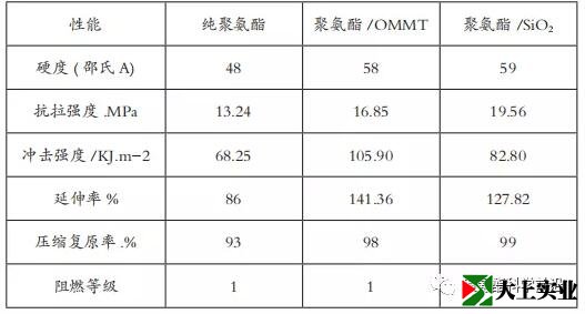 改性聚氨酯弹性体塑胶跑道性能指标