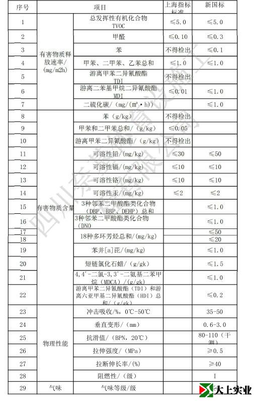 学校铺塑胶跑道有甲醛吗