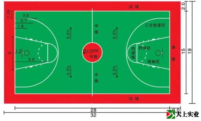 篮球场场地参数