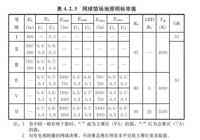 网球场灯光照明标准及安装建议