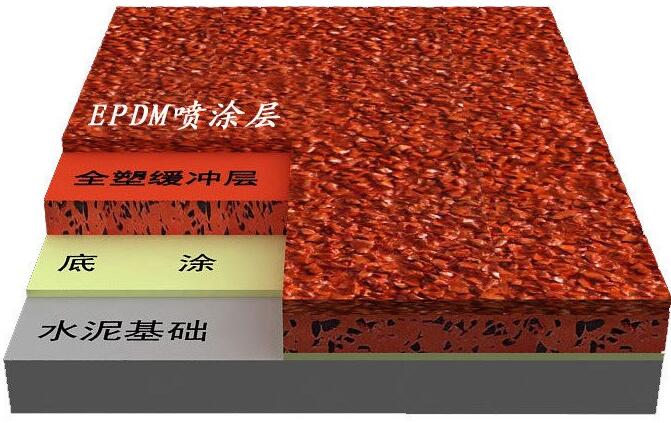 混合型塑胶跑道的设计参数