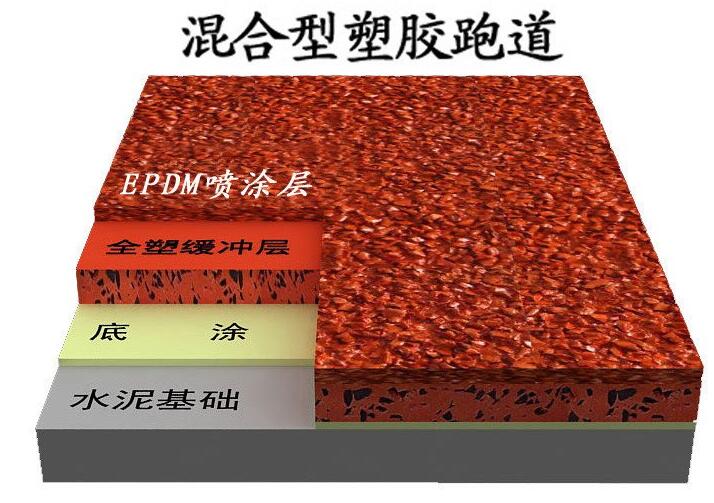  混合型塑胶跑道