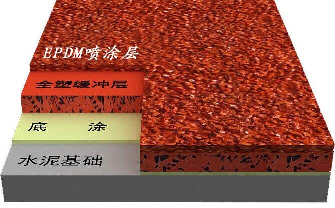 塑胶跑道是怎么建成的？