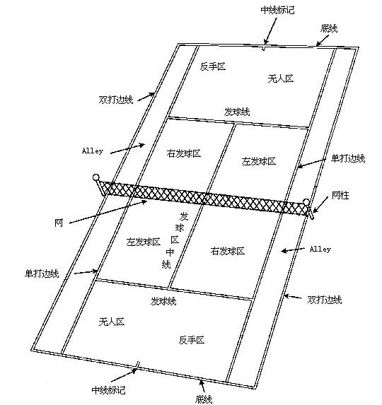 网球场各种线的名称