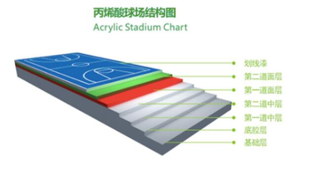 篮球场丙烯酸面层