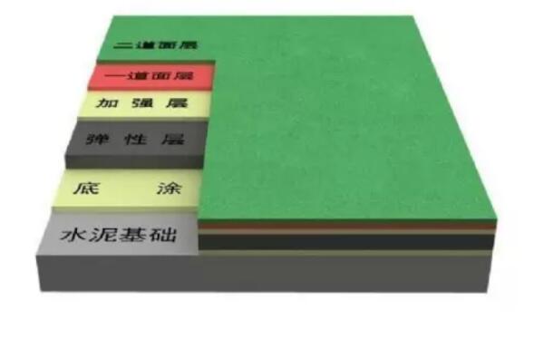 篮球场丙烯酸面层施工建设
