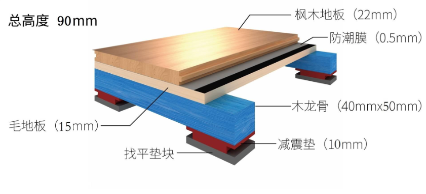 篮球场木地板结构图