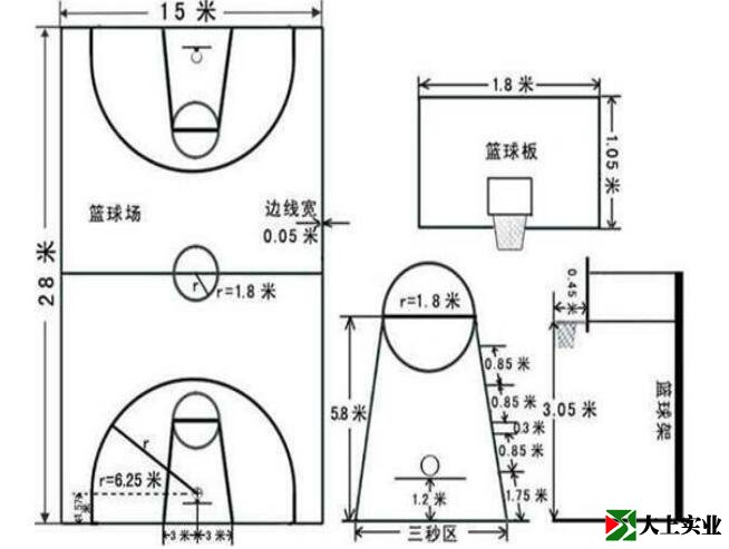 新篮球场标准尺寸图