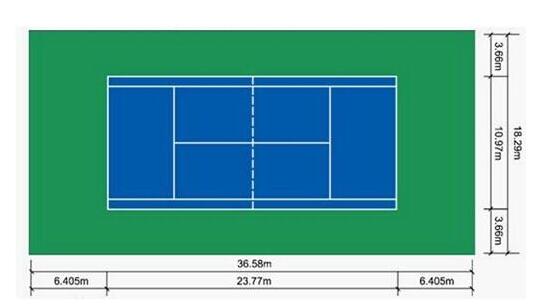 网球场的标准面积