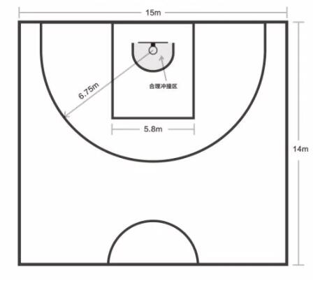 篮球场地标准尺寸半场面积