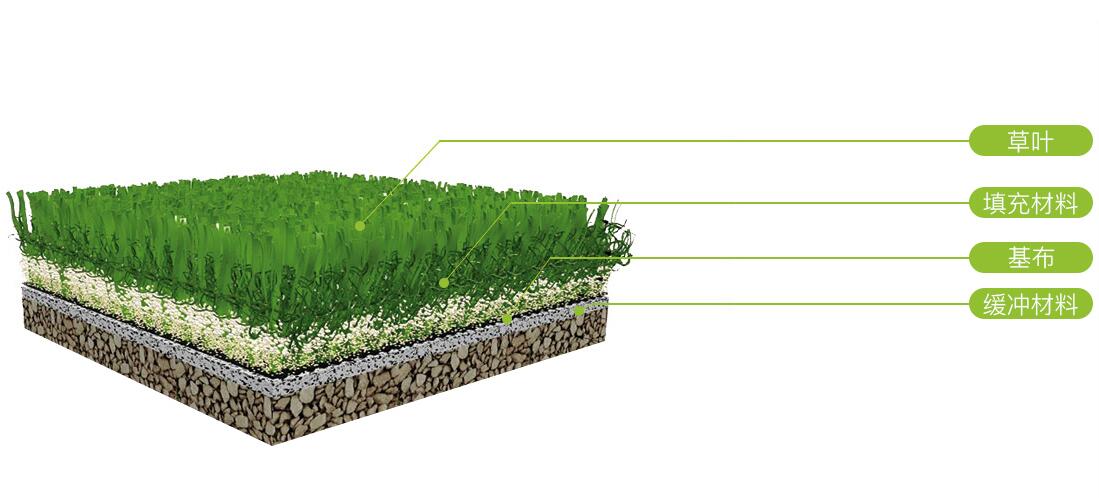 操场的草坪是什么材质