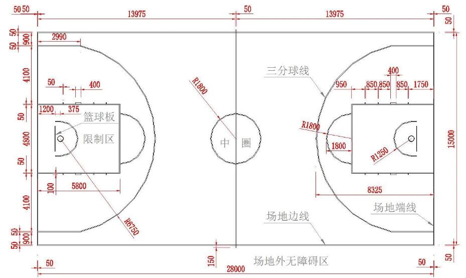 标准篮球场的长宽多少米，各种线的尺寸如何规划